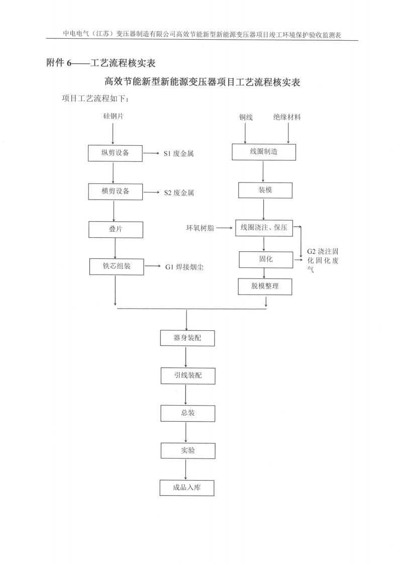 中電電氣（江蘇）變壓器制造有限公司驗收監測報告表_35.png